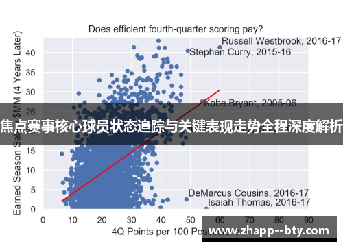 焦点赛事核心球员状态追踪与关键表现走势全程深度解析